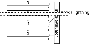 meta-evaluator alongside tower