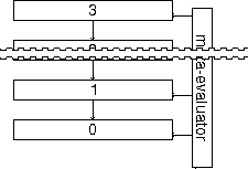 meta-evaluator at the side