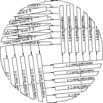 The Spiral Meta-Tower