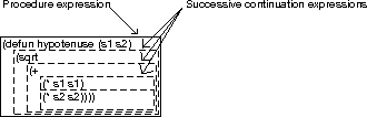 Current And Procedure Expressions