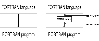 Inserting a level between two that are unchanged