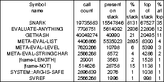 Profile Table For Snark