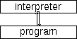 [Program and interpreter]