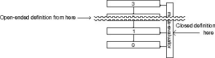 Open-Ended Intensional Definitions