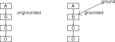 grounding a tower