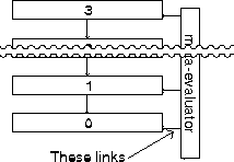 Links To The Meta-Evaluator