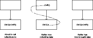 Passing Code Between Levels