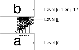 Ambiguous Level Indices
